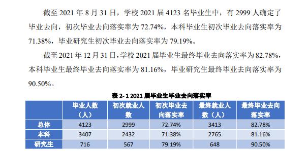 四川外国语大学就业率及就业前景怎么样,好就业吗?