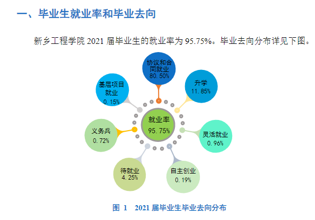新乡工程学院就业率及就业前景怎么样,好就业吗?
