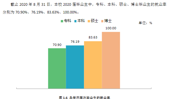 湖南工业大学就业率及就业前景怎么样,好就业吗?