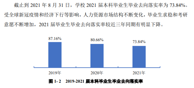 贵州中医药大学就业率及就业前景怎么样,好就业吗?