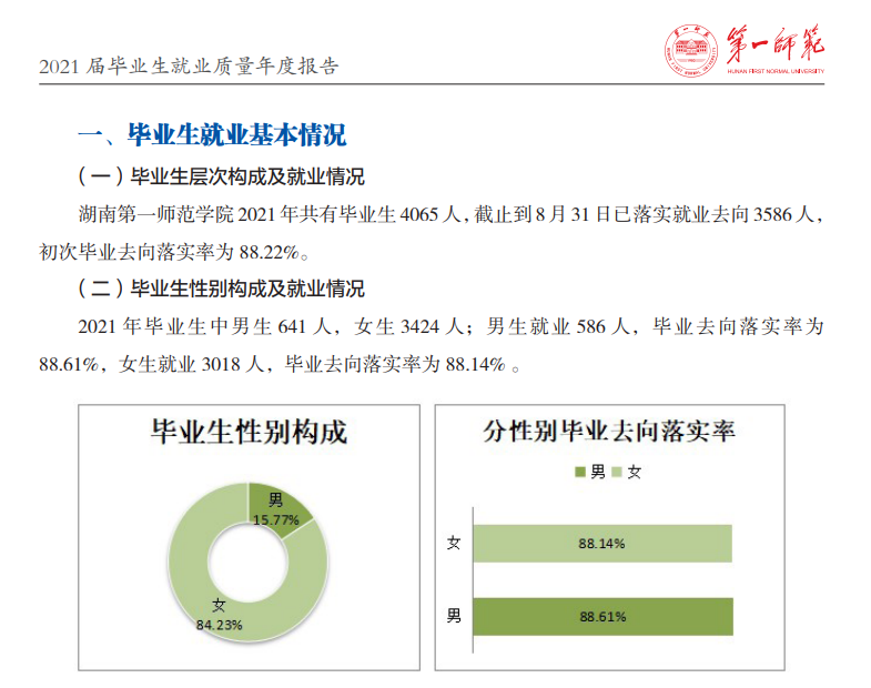 湖南第一师范学院就业率及就业前景怎么样,好就业吗?