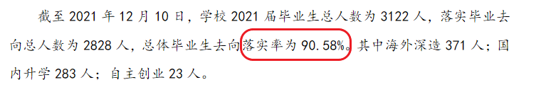 浙大城市学院就业率及就业前景怎么样,好就业吗?
