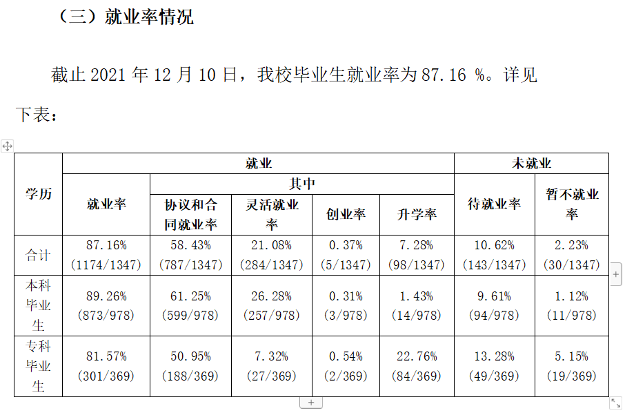 武汉工程大学就业率及就业前景怎么样,好就业吗?