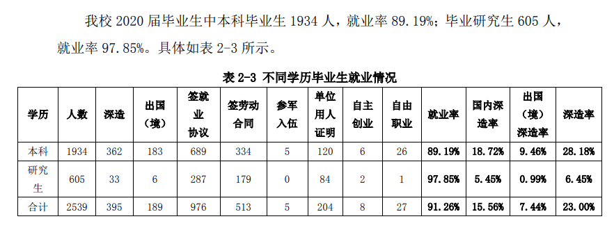 北京建筑大学就业率及就业前景怎么样,好就业吗?