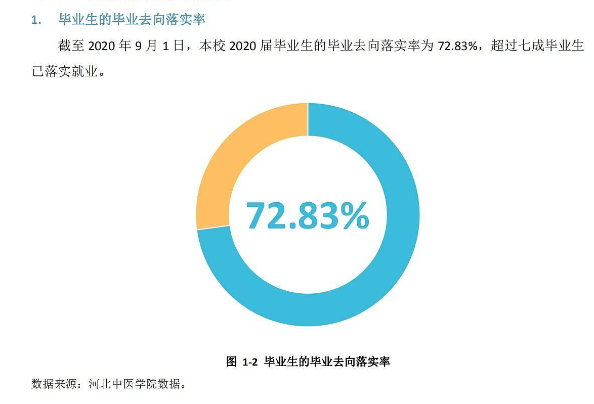 河北中医药大学就业率及就业前景怎么样,好就业吗?