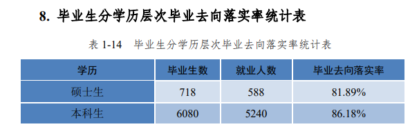 河北工程大学就业率及就业前景怎么样,好就业吗?