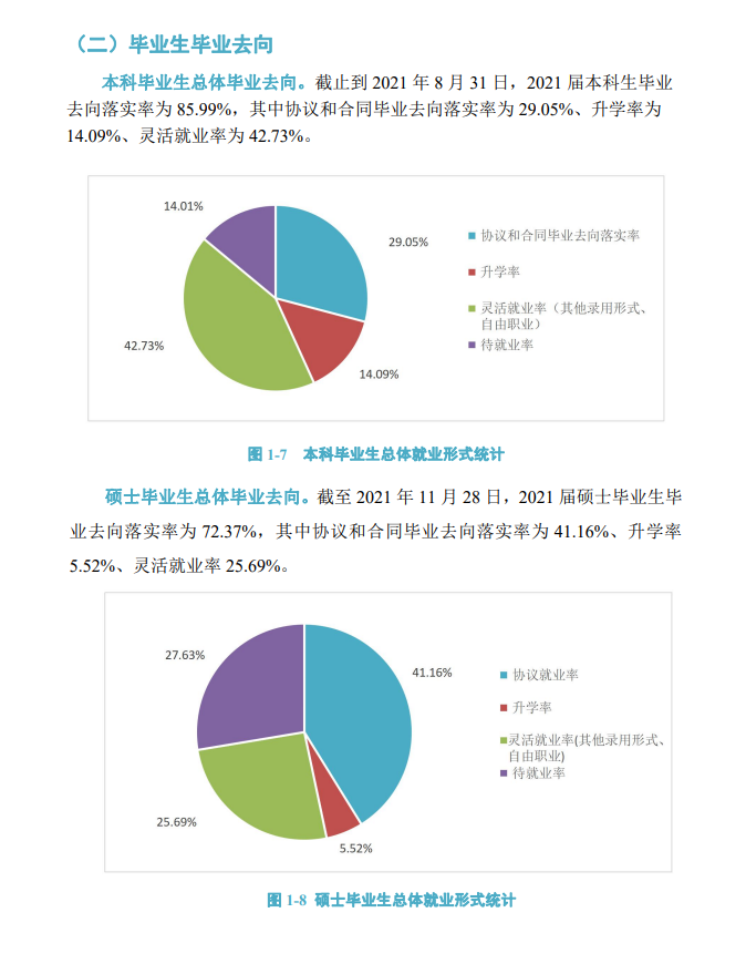 河北地质大学就业率及就业前景怎么样,好就业吗?