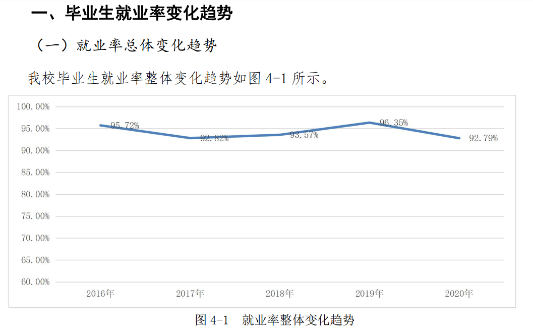 河北医科大学就业率及就业前景怎么样,好就业吗?