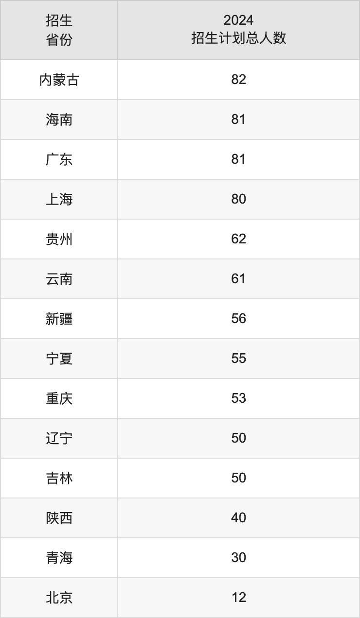河南工业大学2025高考招生简章,各省招生计划人数汇总