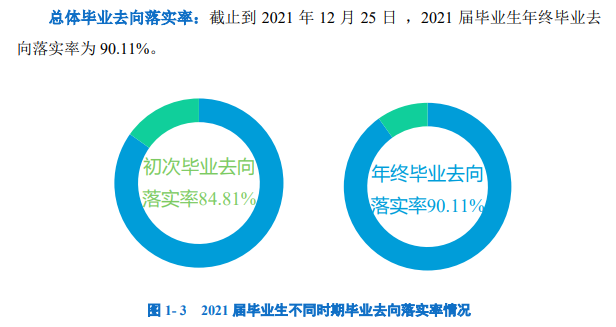 南昌医学院就业率及就业前景怎么样,好就业吗?