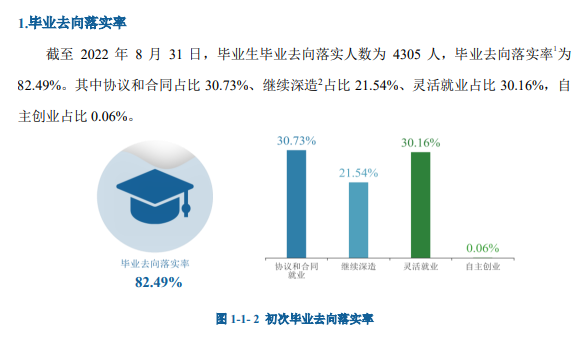 河北经贸大学就业率及就业前景怎么样,好就业吗?