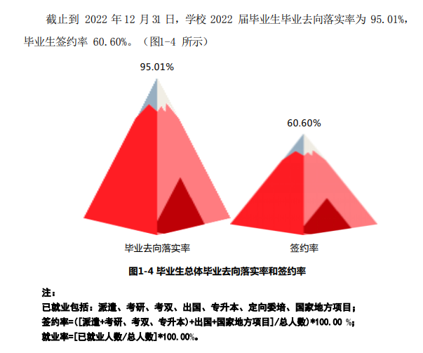 上海立达学院就业率及就业前景怎么样,好就业吗?