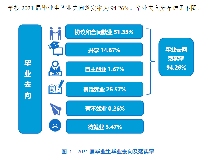 大连海洋大学就业率及就业前景怎么样,好就业吗?