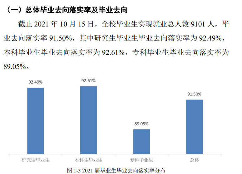桂林理工大学就业率及就业前景怎么样,好就业吗?