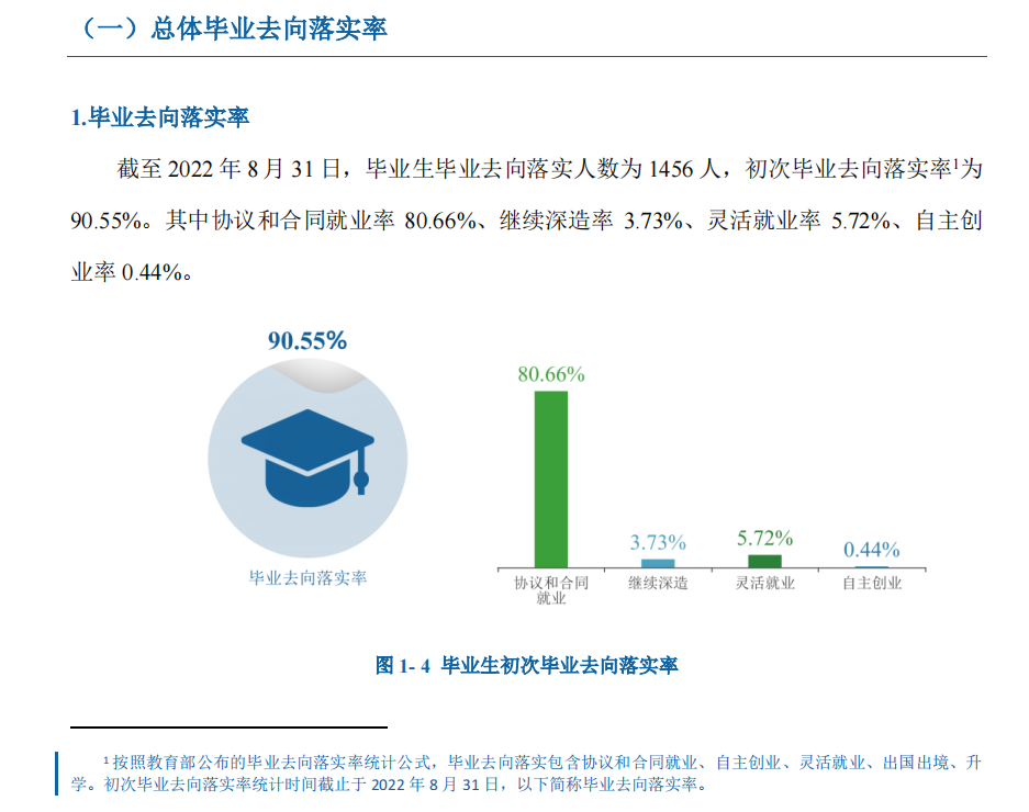 湖南警察学院就业率及就业前景怎么样,好就业吗?