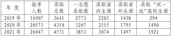 贵州大学研究生招生网入口(http://gs.gzu.edu.cn/)