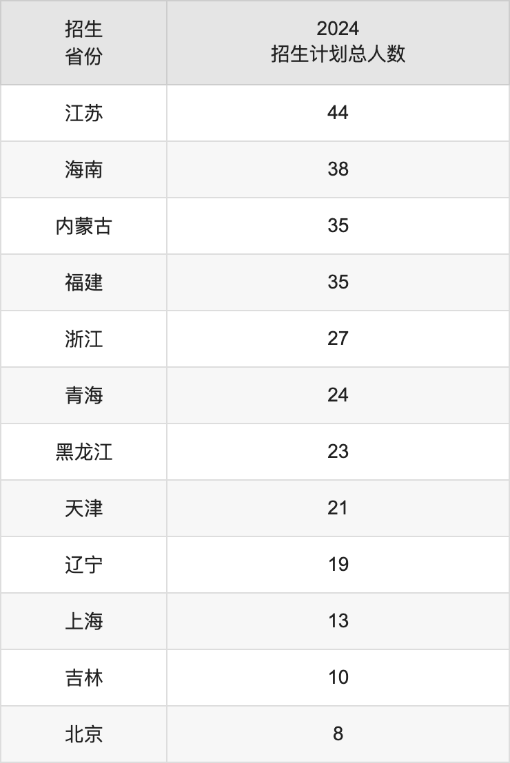 广西师范大学2025高考招生简章,各省招生计划人数汇总