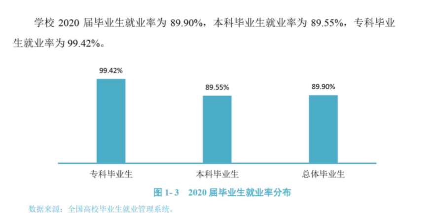 成都中医药大学就业率及就业前景怎么样,好就业吗?