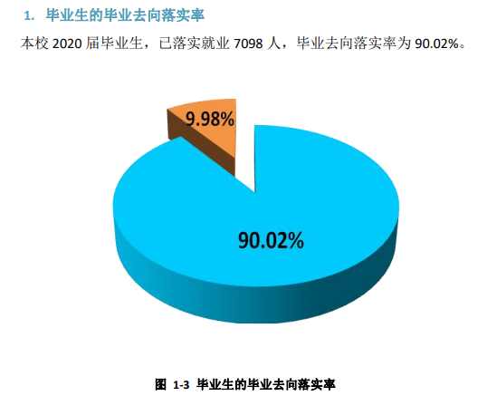 安阳师范学院就业率及就业前景怎么样,好就业吗?