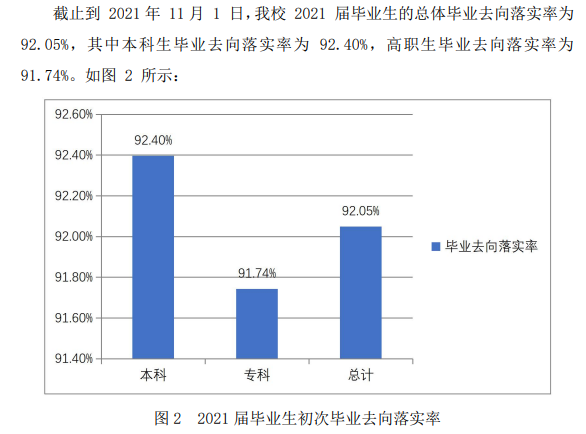 西安思源学院就业率及就业前景怎么样,好就业吗?
