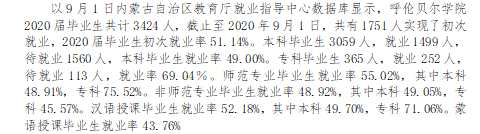 呼伦贝尔学院就业率及就业前景怎么样,好就业吗?