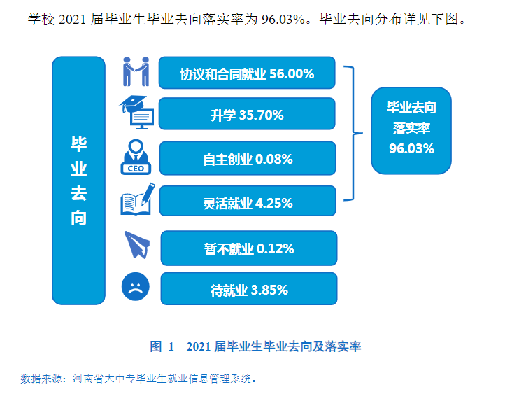 河南牧业经济学院就业率及就业前景怎么样,好就业吗?