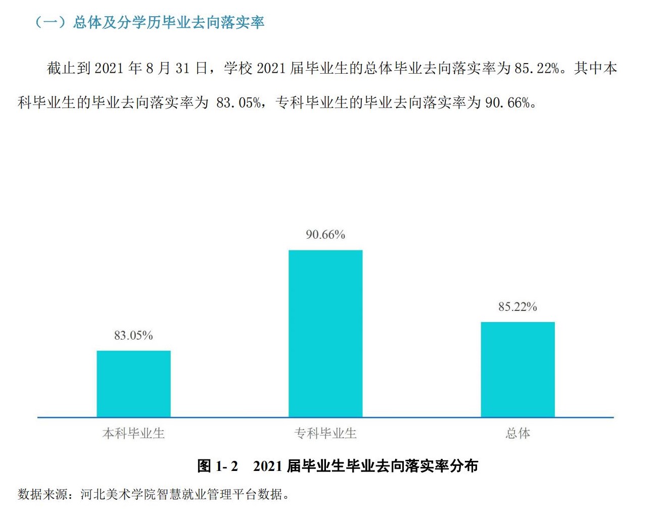 河北美术学院就业率及就业前景怎么样,好就业吗?