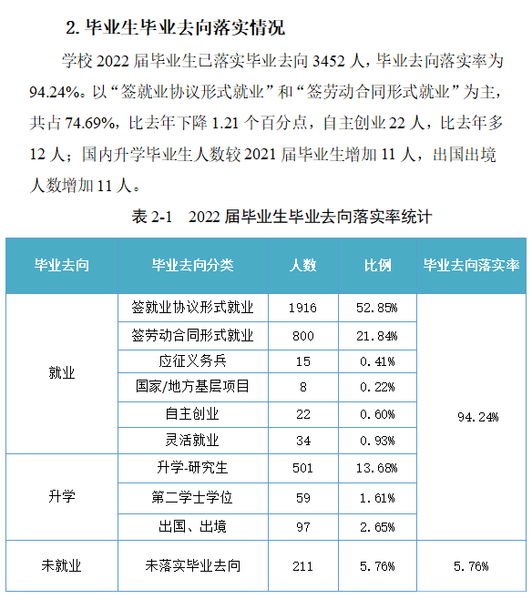 宁波工程学院就业率及就业前景怎么样,好就业吗?