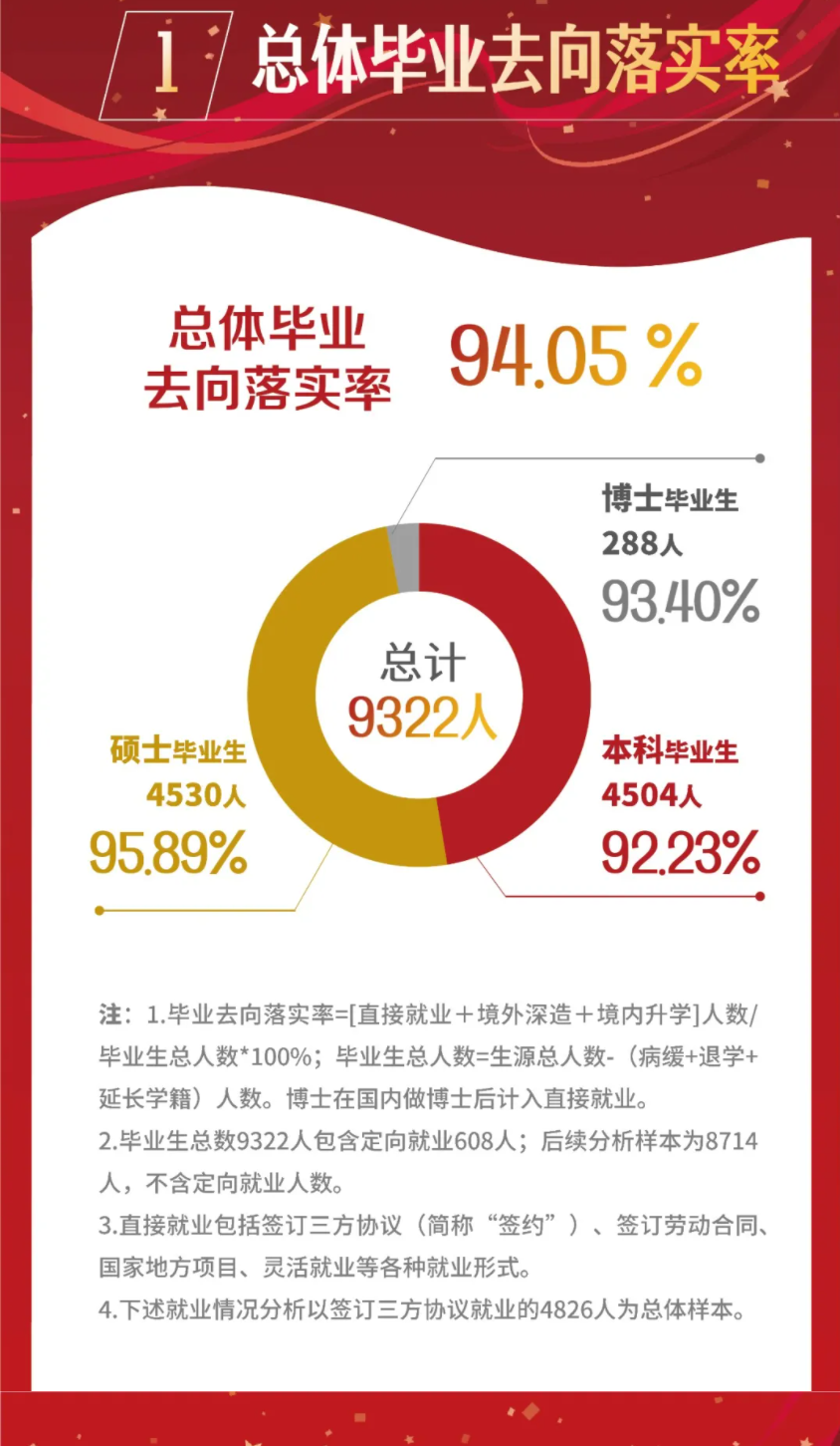 上海大学就业率及就业前景怎么样,好就业吗?