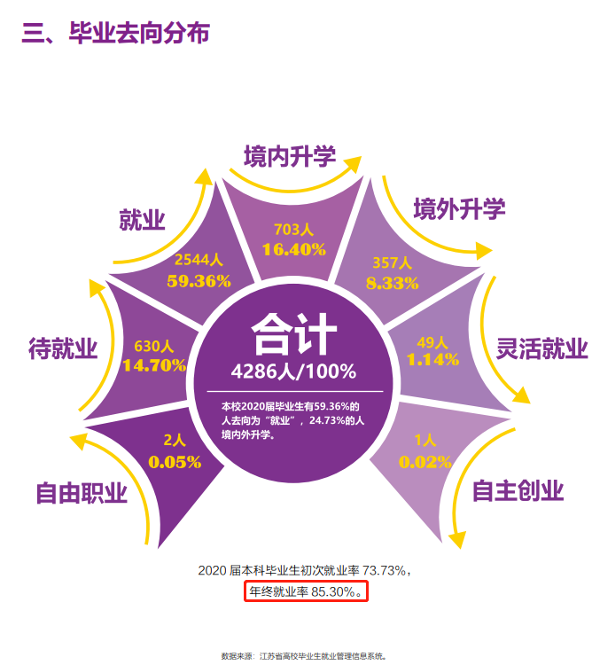 南京审计大学就业率及就业前景怎么样,好就业吗?