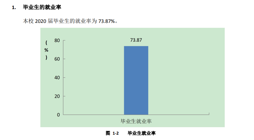 齐齐哈尔医学院就业率及就业前景怎么样,好就业吗?