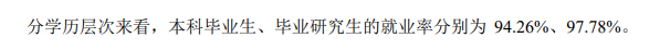 浙江理工大学就业率及就业前景怎么样,好就业吗?