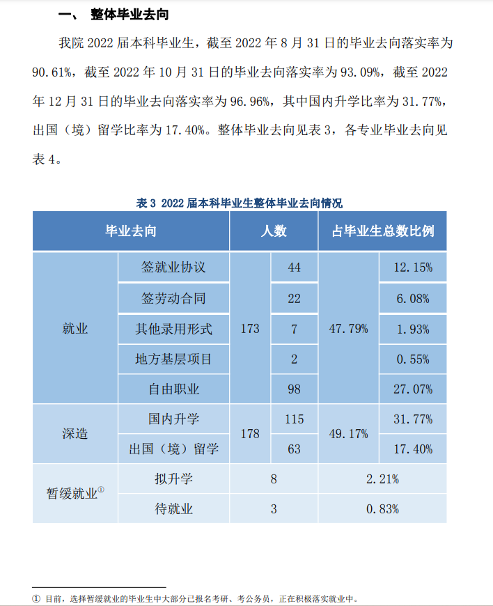 外交学院就业率及就业前景怎么样,好就业吗?