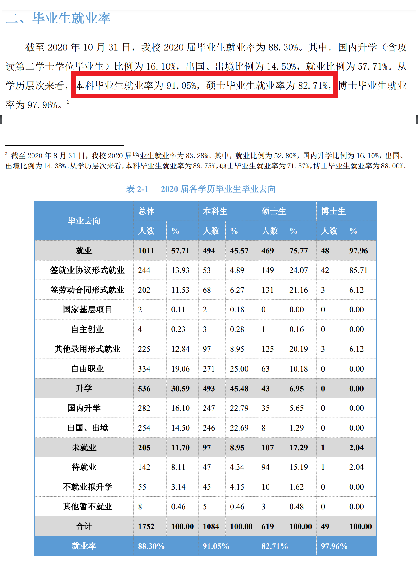 北京语言大学就业率及就业前景怎么样,好就业吗?