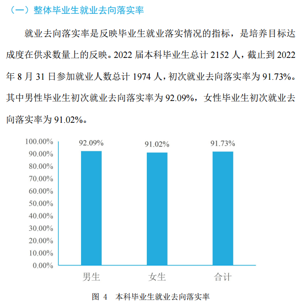 西安交通工程学院就业率及就业前景怎么样,好就业吗?