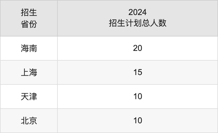 汕头大学2025高考招生简章,各省招生计划人数汇总