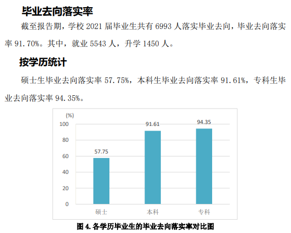 山东交通学院就业率及就业前景怎么样,好就业吗?