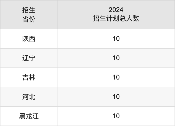 台州学院2025高考招生简章,各省招生计划人数汇总