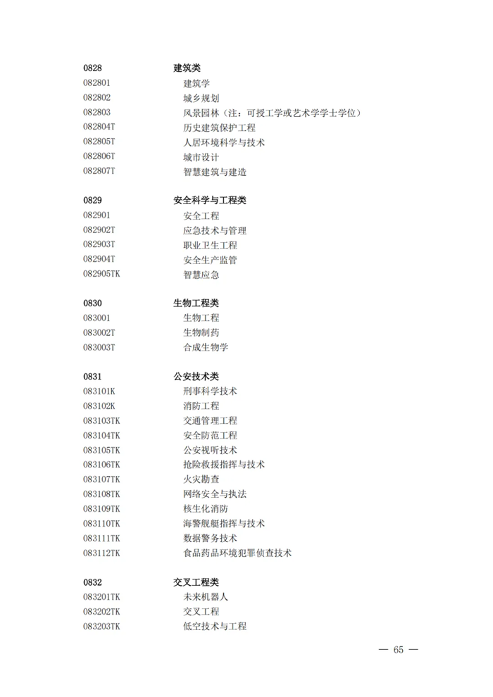 2025最新普通高等学校本科专业目录(含新增专业29种)