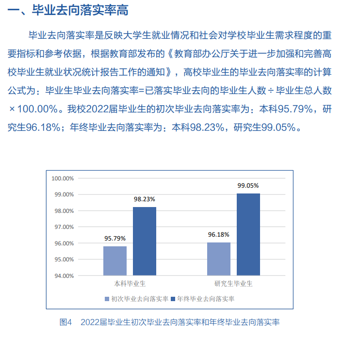 南京邮电大学就业率及就业前景怎么样,好就业吗?