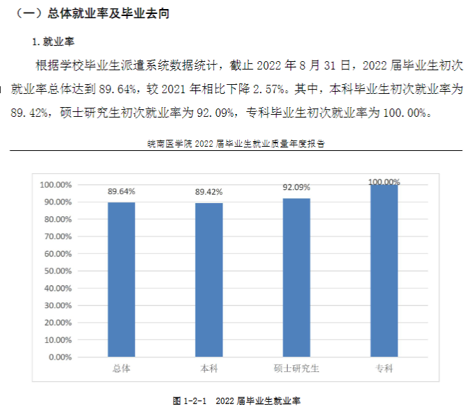 皖南医学院就业率及就业前景怎么样,好就业吗?