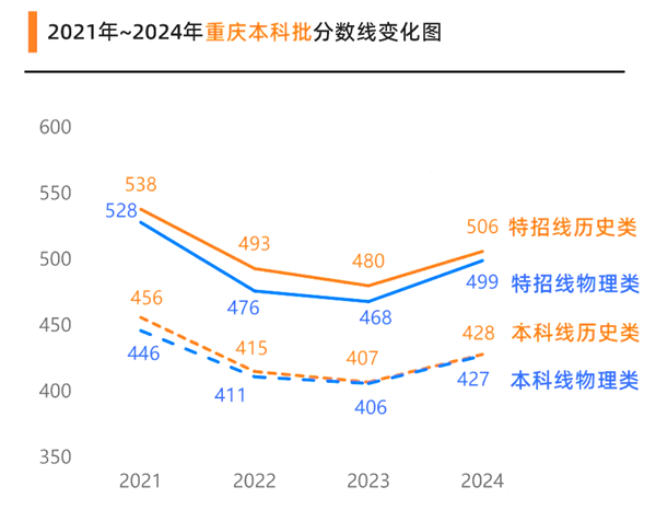 2025年重庆高考成绩公布时间(附查询方式)