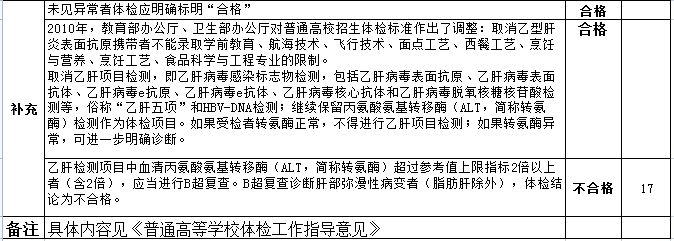 高考体检项目有哪些_都检查什么?(附标准对照表)