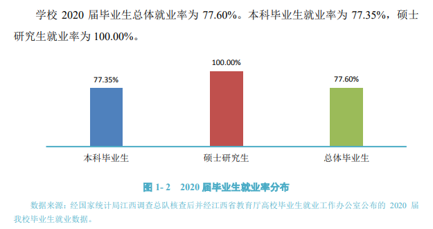井冈山大学就业率及就业前景怎么样,好就业吗?