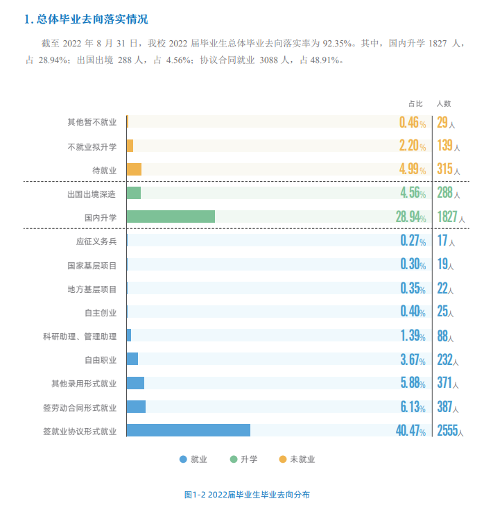 北京化工大学就业率及就业前景怎么样,好就业吗?