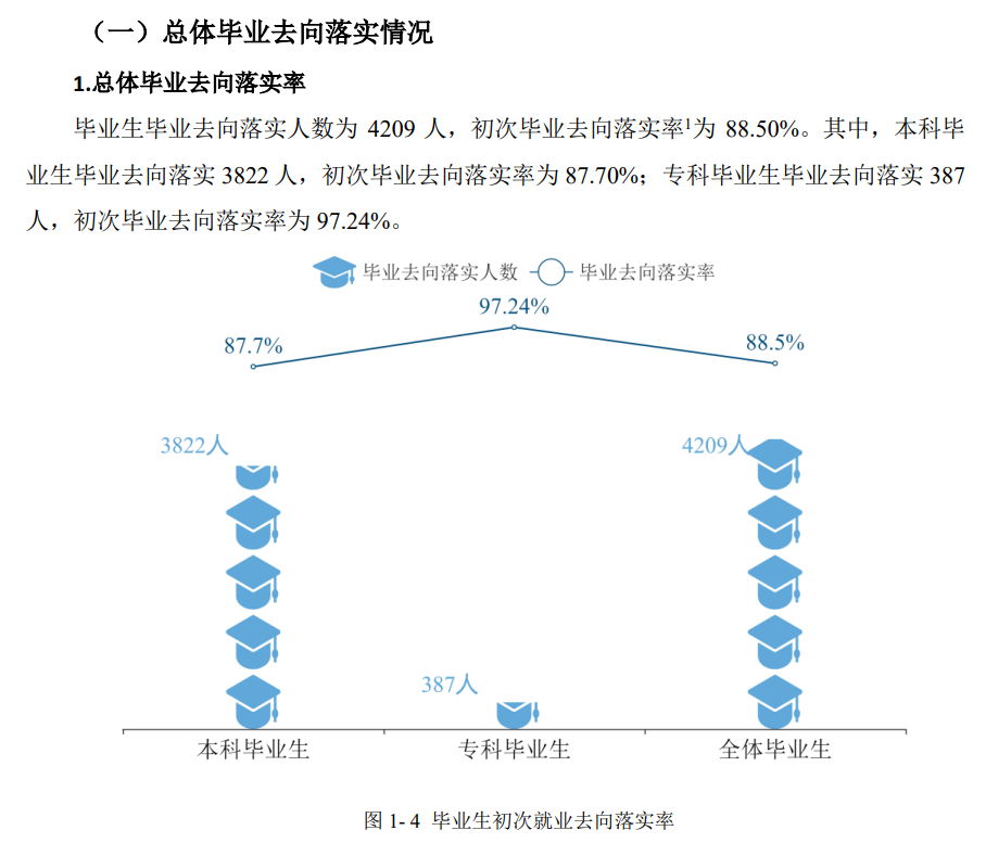 唐山师范学院就业率及就业前景怎么样,好就业吗?