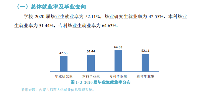 内蒙古师范大学就业率及就业前景怎么样,好就业吗?