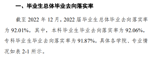 信阳农林学院就业率及就业前景怎么样,好就业吗?