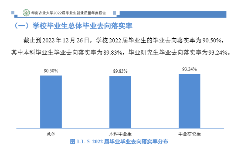 华南农业大学就业率及就业前景怎么样,好就业吗?