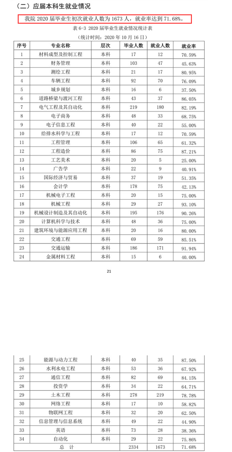 兰州博文科技学院就业率及就业前景怎么样,好就业吗?